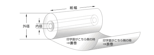 サイズ表